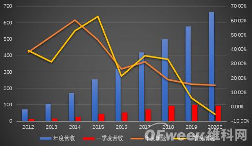 海康威視首現(xiàn)負增長，擬拆分螢石獨立上市