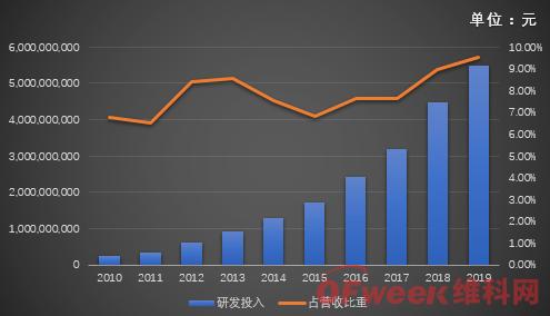 ?？低暿赚F(xiàn)負增長，擬拆分螢石獨立上市