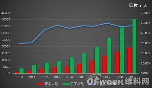 ?？低暿赚F(xiàn)負增長，擬拆分螢石獨立上市